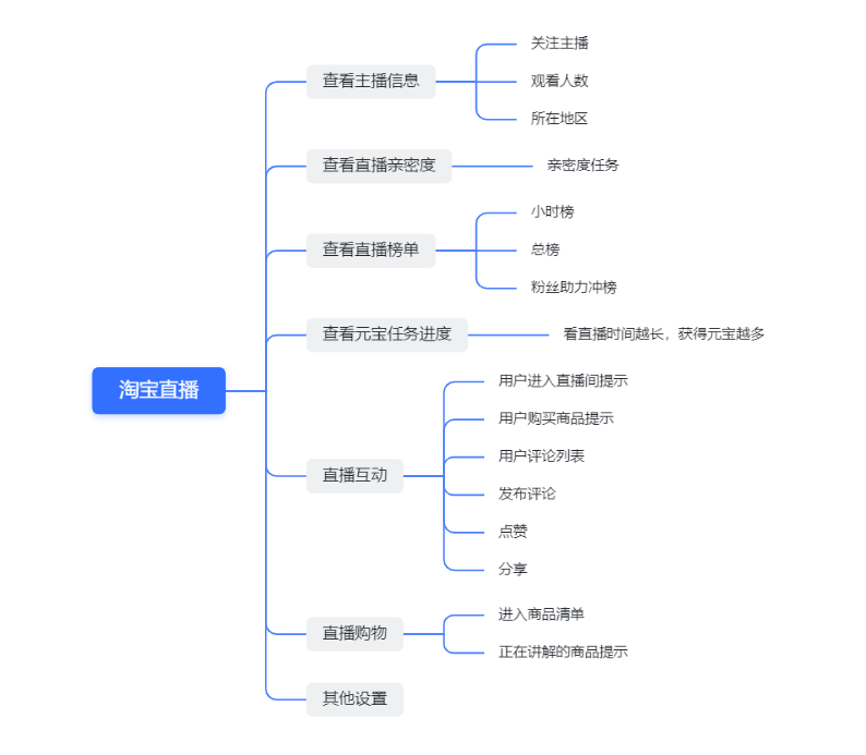 产品经理，产品经理网站